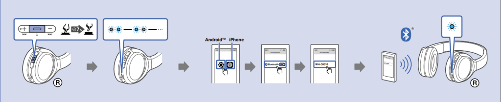 Bluetooth pairing of the Sony headphones