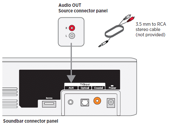 Connecting an audio source to soundbar