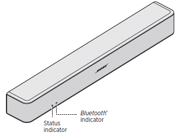 Soundbar indicator locations