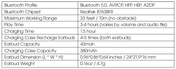 Table of specifications