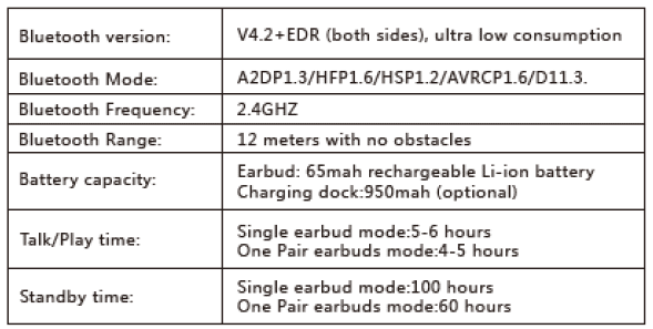 Wireless specifications table