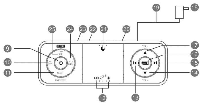 Diagram of the rear panel