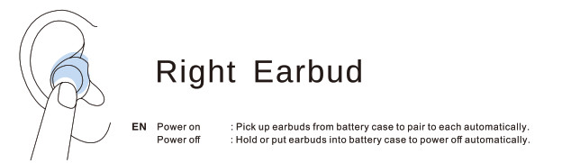 Inserting the right earbud