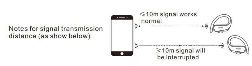 Earbud range example diagrams