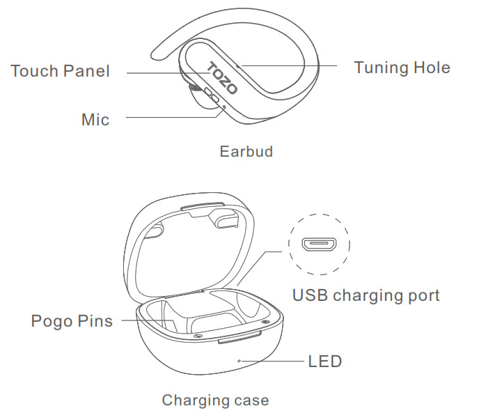 Product diagram