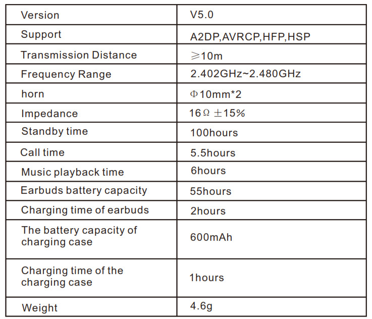 Specifications table