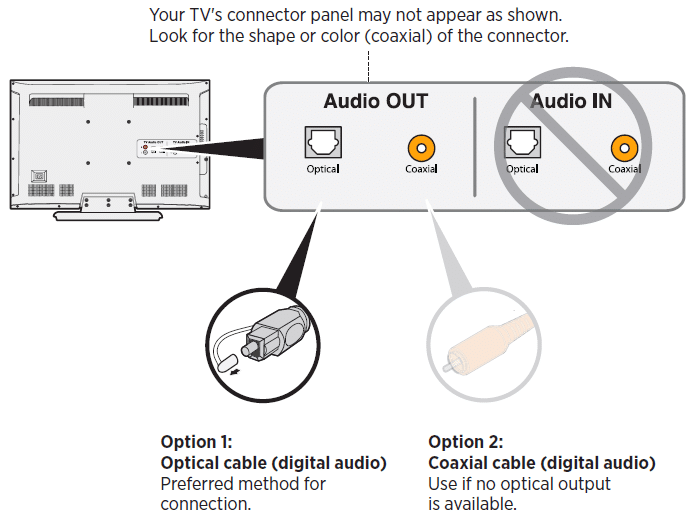 Connections in rear of the soundbar