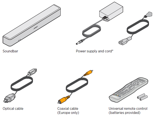 What's in the box visual diagram