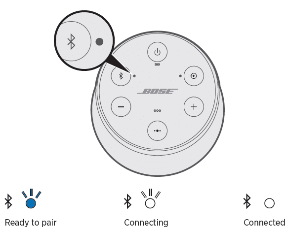 Bluetooth connection status LEDs