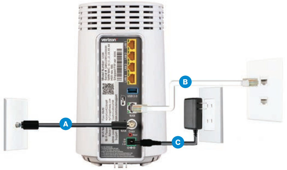 Visual diagram of how to install the router