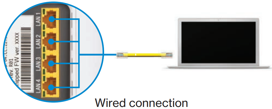 Wired connection example