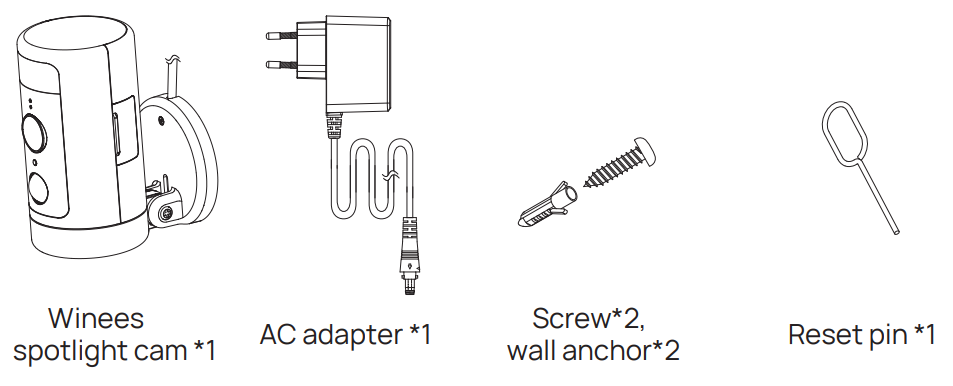 Package contents visual diagram