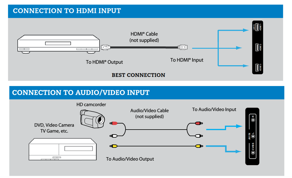 Connecting using HDMI
