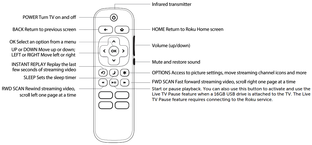Remote control button guide