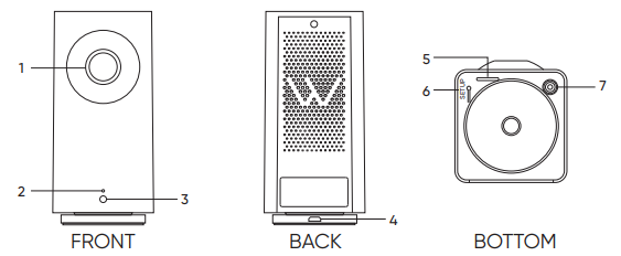 What's in the box diagram