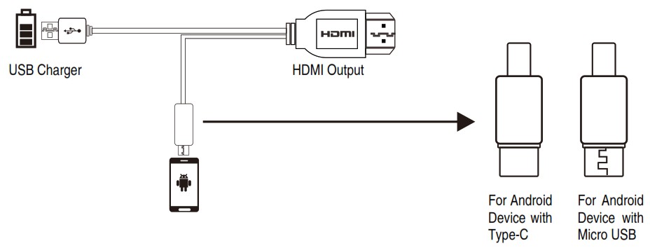 Connect HDM cable