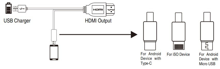 Mobile connectors visual diagram