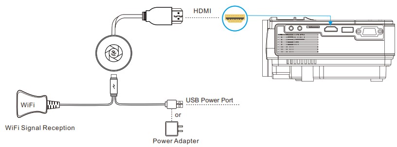 Wireless ISO HDMI connection