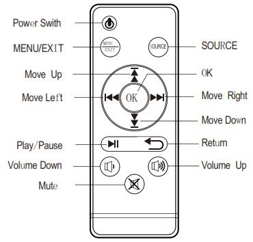 Remote control buttons explained