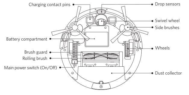 Diagram showing the view from underneath explained