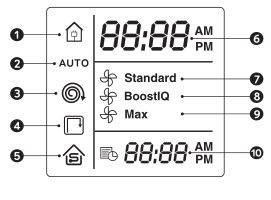 Display on the remote control