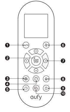 Diagram of the remote control with numbers