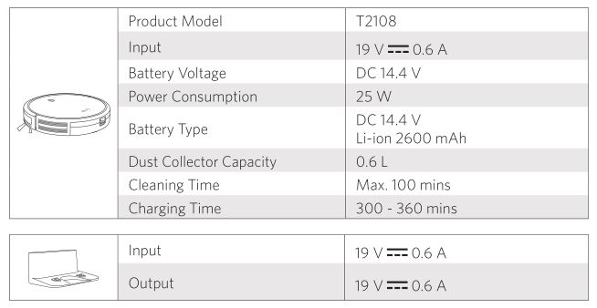 Specifications table