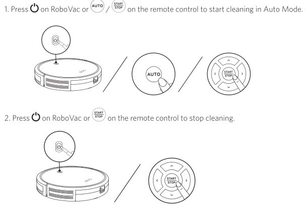 Starting cleaning visual diagrams