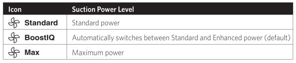 Suction levels table