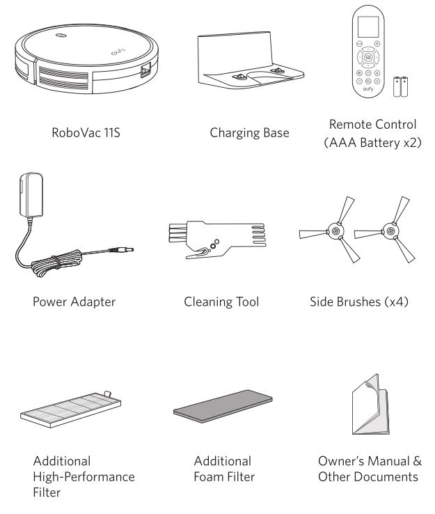 Visual diagram of what's in the box