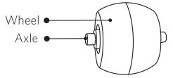 The swivel wheel visual diagram