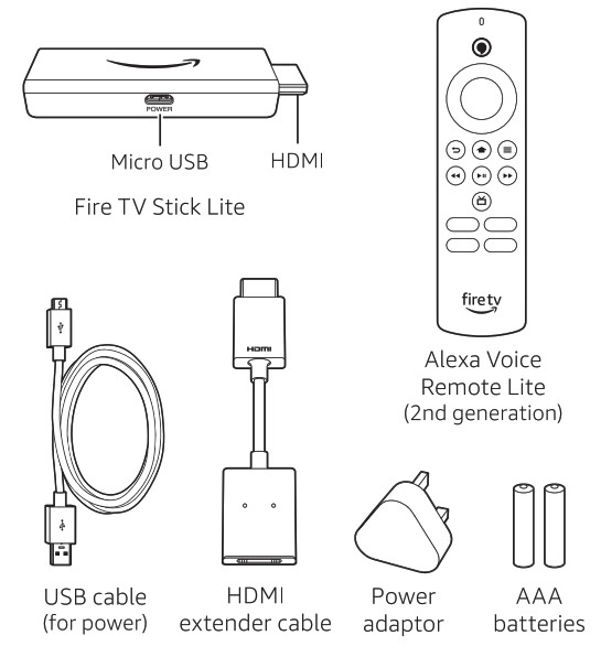 Diagram of what is in the box