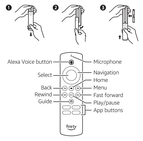 Inserting the batteries guide and buttons list