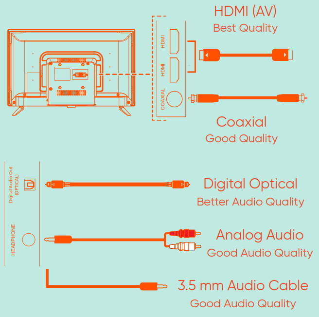 Connector cable example diagram