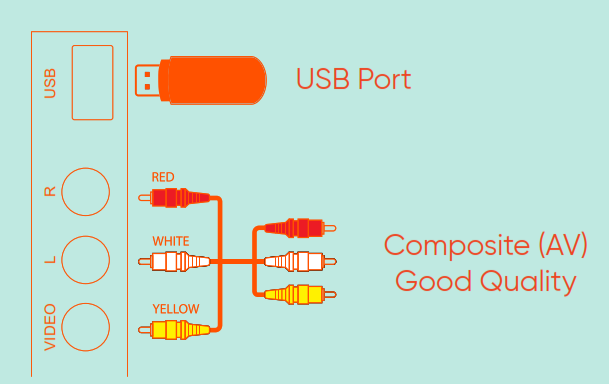USB and composite cable diagrams