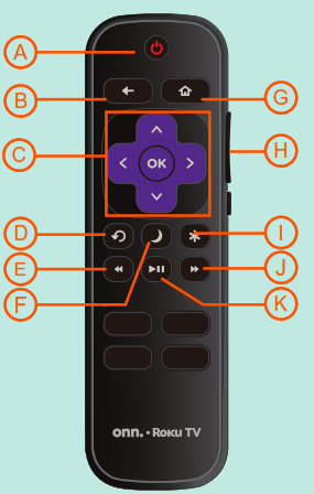 Roku remote control numbered diagram