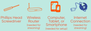 What you need visual diagram