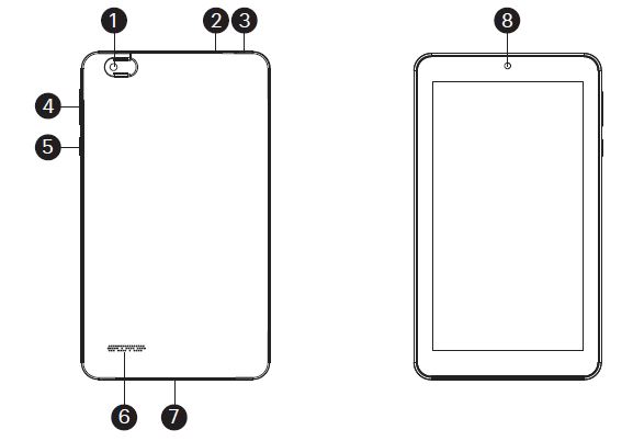 Visual diagram of the tablet with numbers
