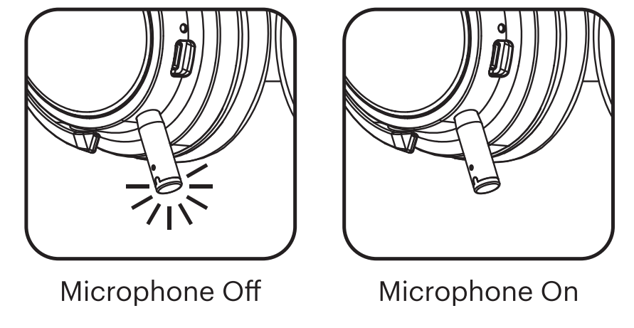 Microphone on and off LED indicator