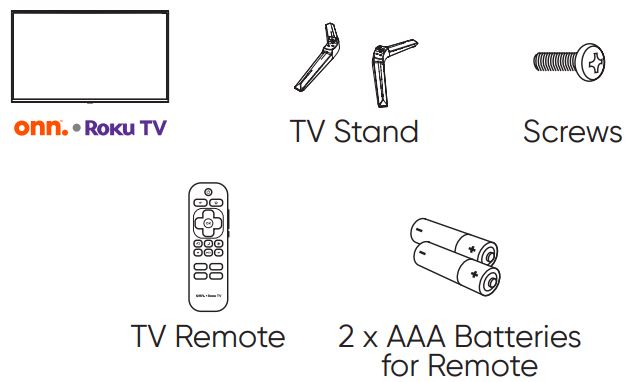 What’s in the box visual diagram