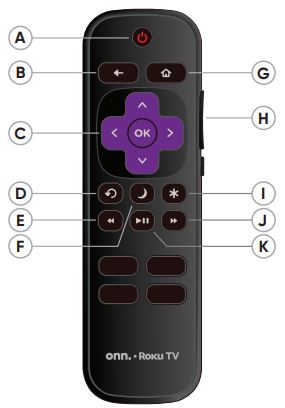 Numbered diagram of the remote control