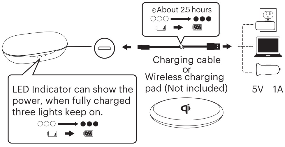 Instructions for how to power the charging case