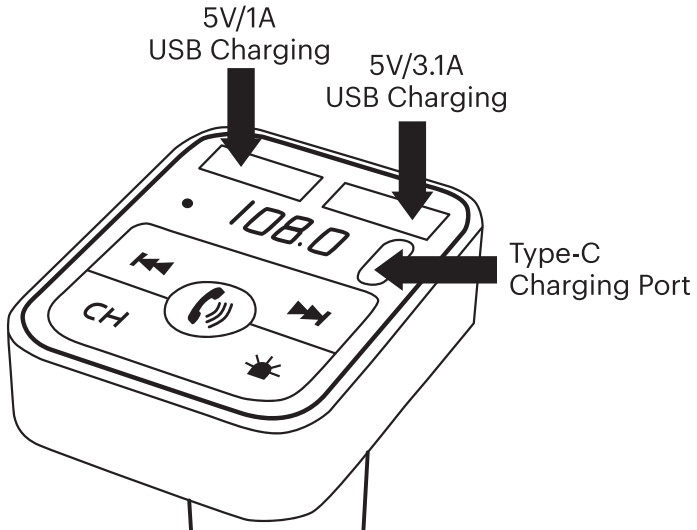 Visual examples of charging the transmitter