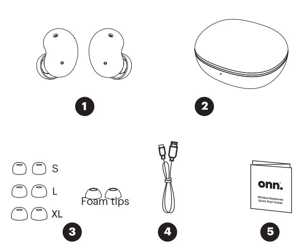 What’s in the box visual numbered diagram