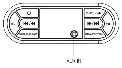 Location of aux in