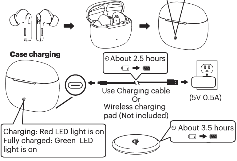 Instructions on charging the case and the earbuds inside of it