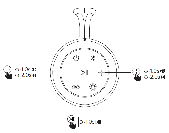 Controlling the music playback using the buttons on the speaker