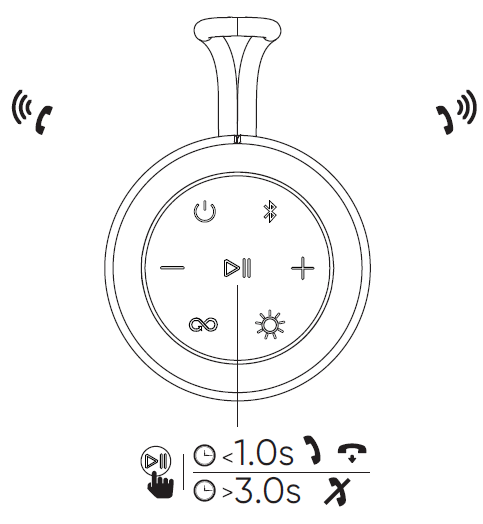 Answering and rejecting calls using the speaker