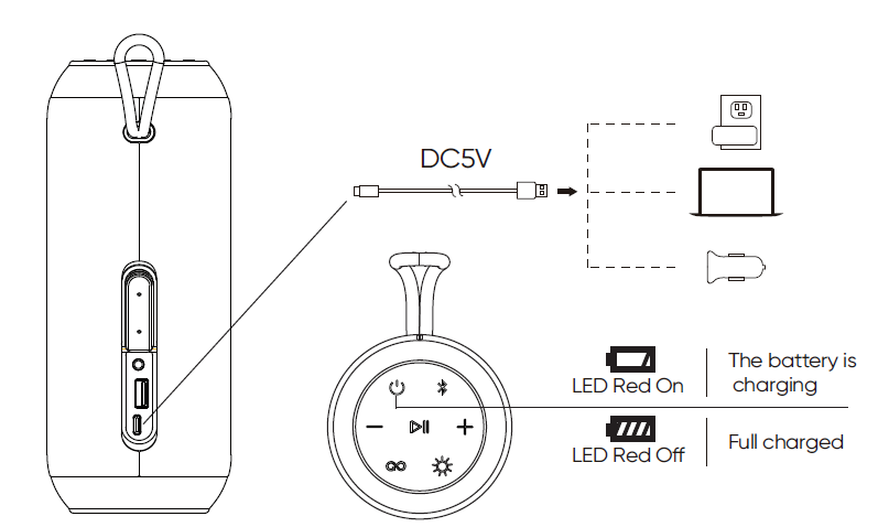 Plugging in the power cord to charge