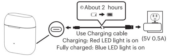 Charging the case using the power cord